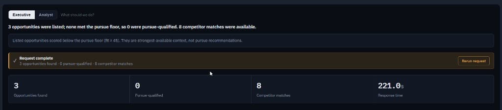 CaptureIQ Intelligence showing 3 opportunities found, 8 competitor matches, and 221-second response time.